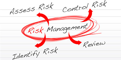 safety risk management